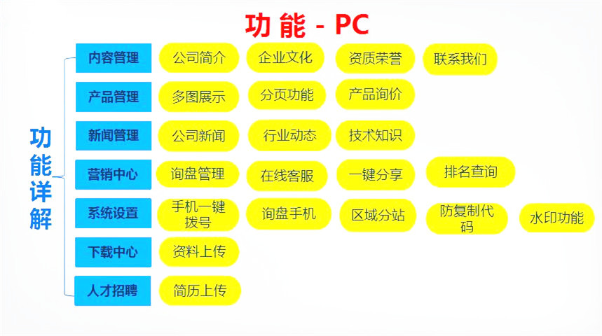 德陽做網(wǎng)站設(shè)計(jì)