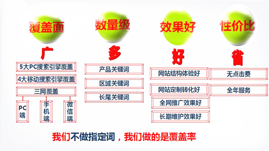 德陽網絡推廣